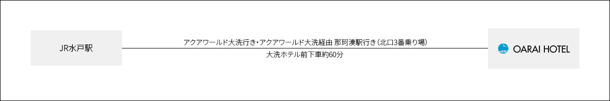 バスでお越しの方のマップ