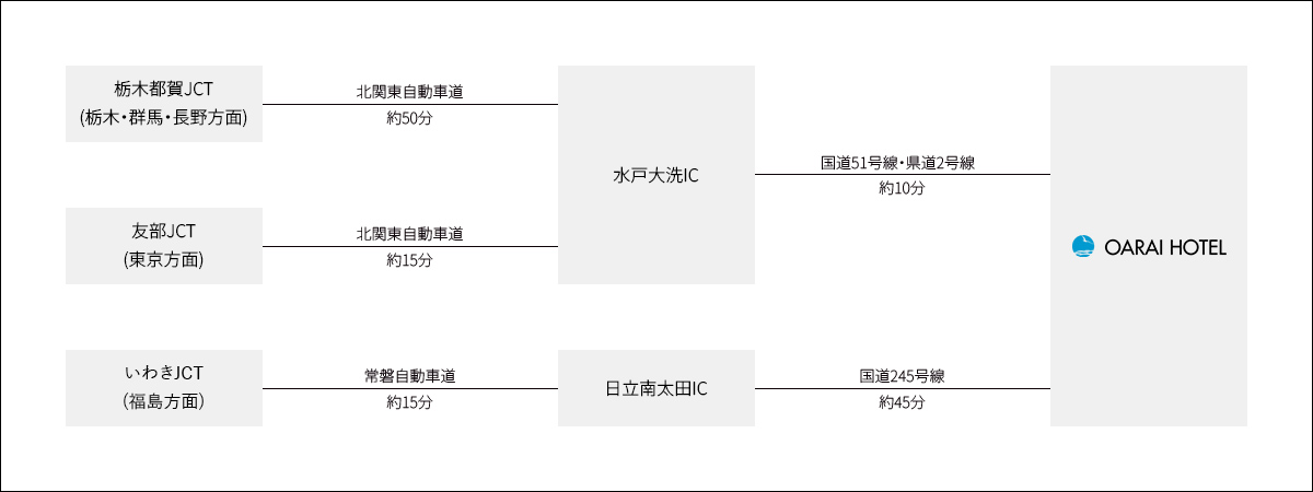 車でお越しの方のマップ