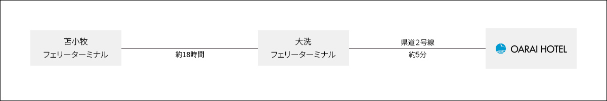 フェリーでお越しの方のマップ