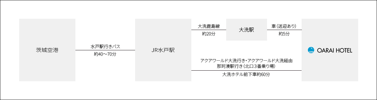 飛行機でお越しの方のマップ