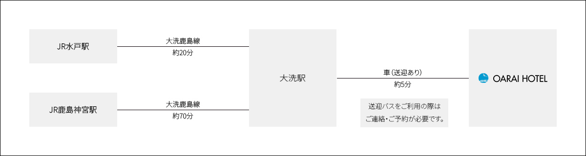 電車でお越しの方のマップ